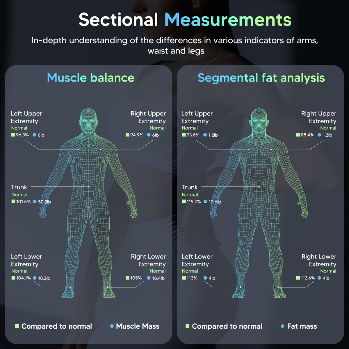 Arboleaf Smart Body Fat Scale With Sensory Handle-8-Electrode High Precision Body Composition Monitor With 26 Metrics, Large LED Display, BMI, Muscle & Fat Measurement, Compatible For Apple Health And Android Health, Suitable For Gym And Home Use