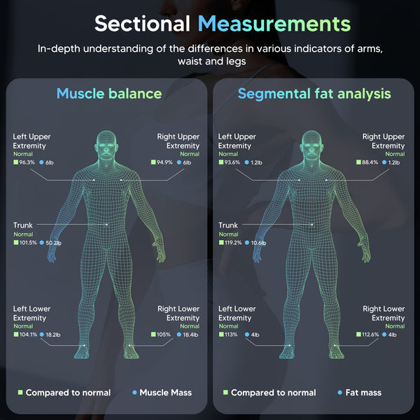 Arboleaf Smart Body Fat Scale With Sensory Handle-8-Electrode High Precision Body Composition Monitor With 26 Metrics, Large LED Display, BMI, Muscle & Fat Measurement, Compatible For Apple Health And Android Health, Suitable For Gym And Home Use